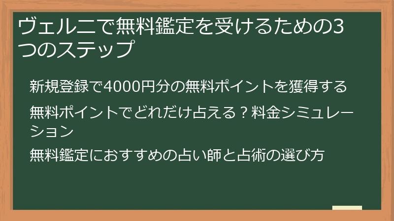 ヴェルニで無料鑑定を受けるための3つのステップ