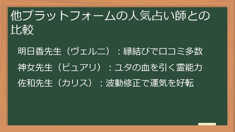 他プラットフォームの人気占い師との比較