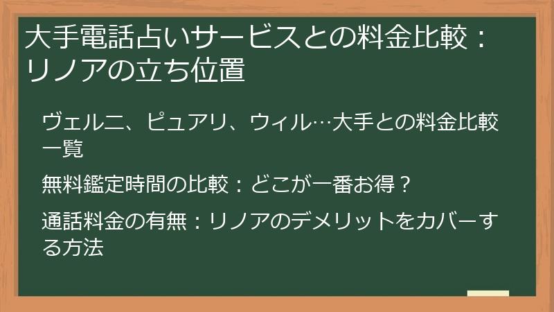 大手電話占いサービスとの料金比較：リノアの立ち位置