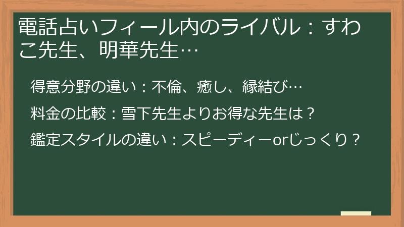電話占いフィール内のライバル：すわこ先生、明華先生…