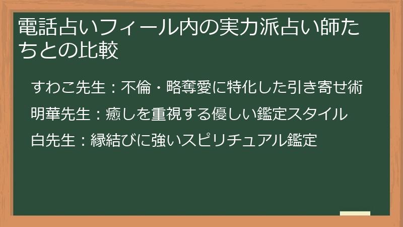 電話占いフィール内の実力派占い師たちとの比較