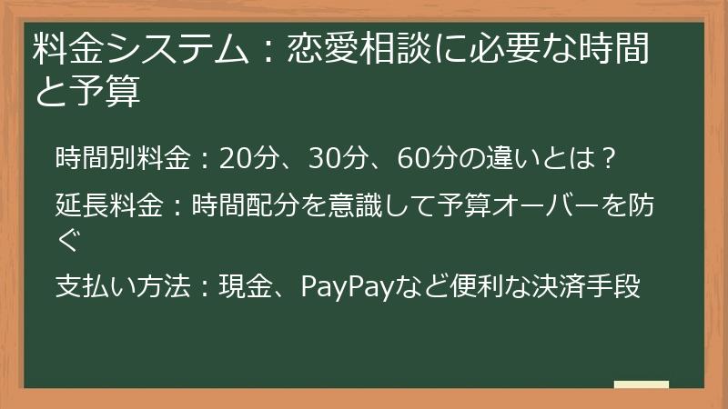 料金システム：恋愛相談に必要な時間と予算