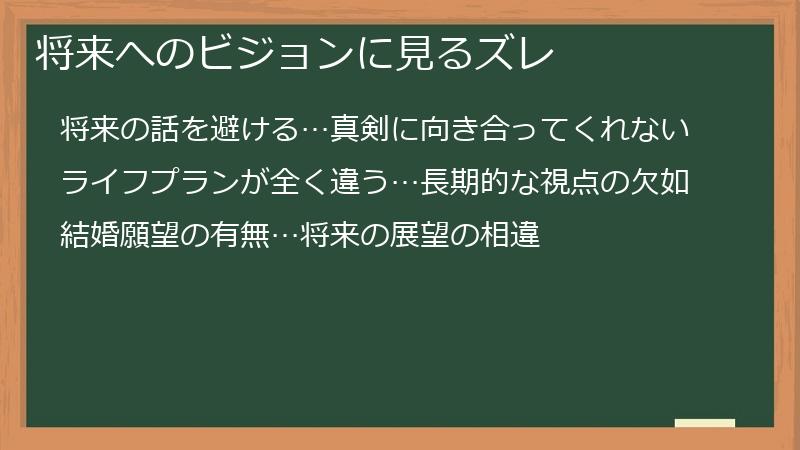 将来へのビジョンに見るズレ