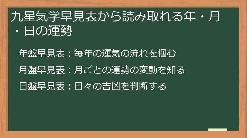 九星気学早見表から読み取れる年・月・日の運勢