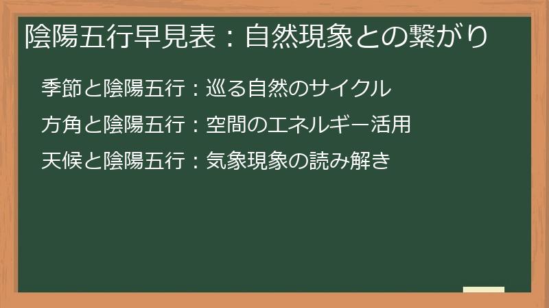 陰陽五行早見表：自然現象との繋がり