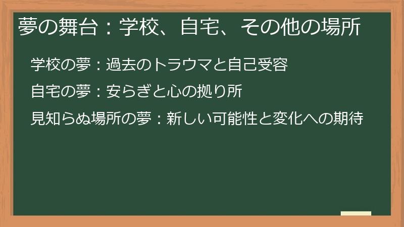 夢の舞台：学校、自宅、その他の場所