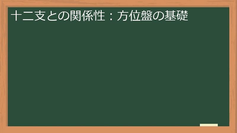 十二支との関係性：方位盤の基礎