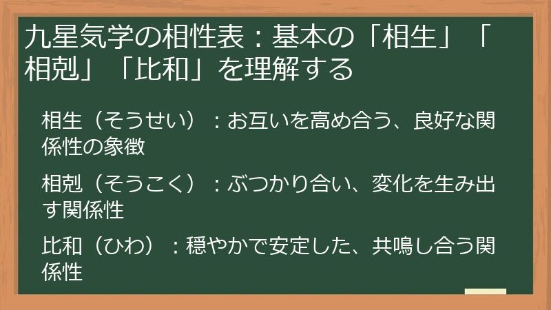 九星気学の相性表：基本の「相生」「相剋」「比和」を理解する