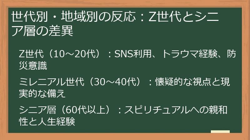 世代別・地域別の反応：Z世代とシニア層の差異