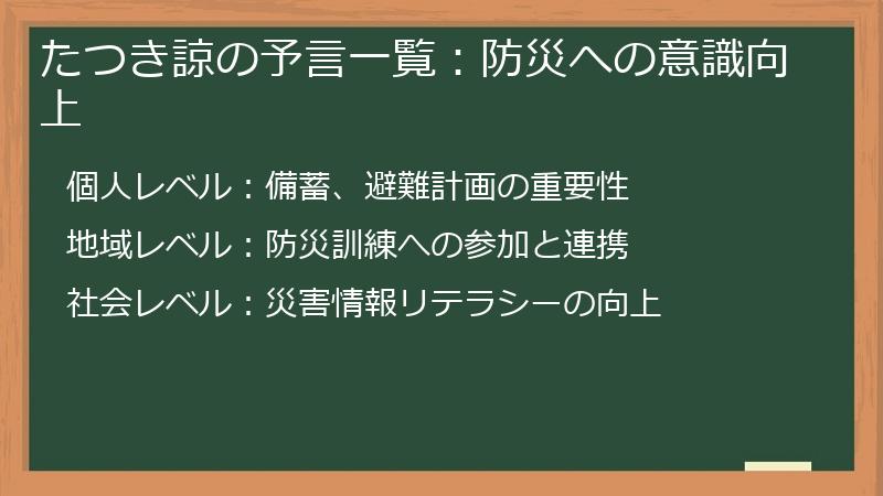 たつき諒の予言一覧：防災への意識向上