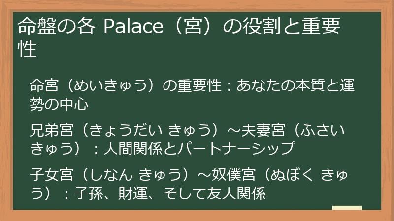 命盤の各 Palace（宮）の役割と重要性