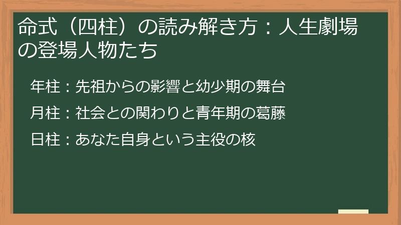 命式（四柱）の読み解き方：人生劇場の登場人物たち
