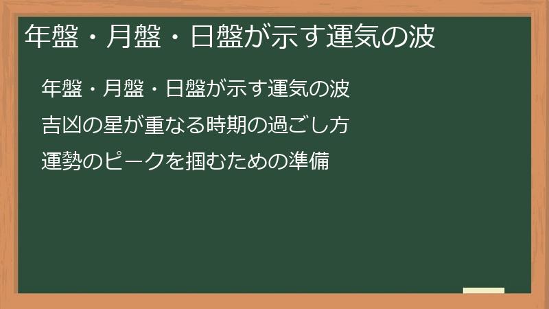 年盤・月盤・日盤が示す運気の波