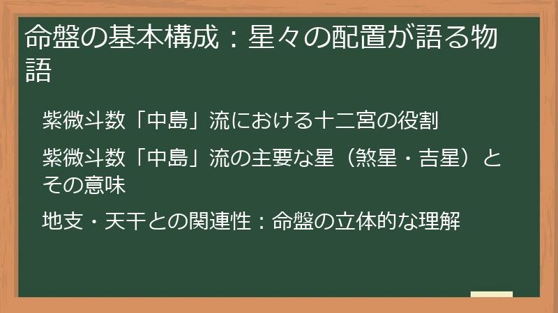 命盤の基本構成：星々の配置が語る物語