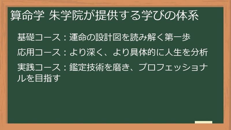 算命学 朱学院が提供する学びの体系