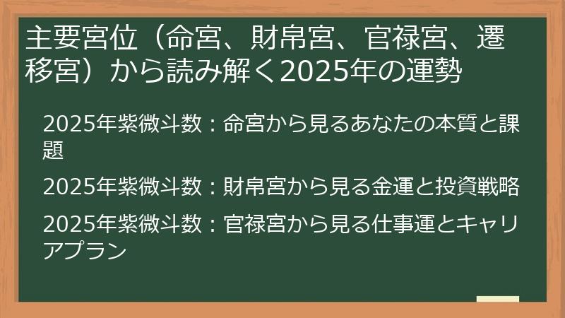 主要宮位（命宮、財帛宮、官禄宮、遷移宮）から読み解く2025年の運勢