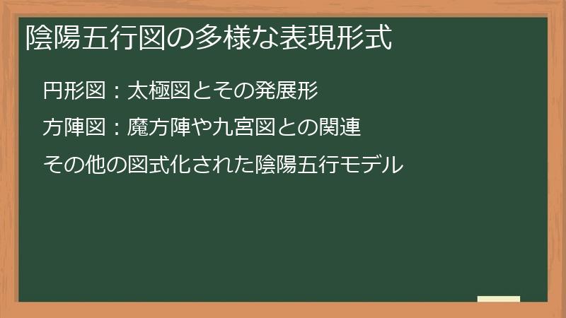 陰陽五行図の多様な表現形式