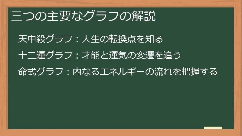 三つの主要なグラフの解説