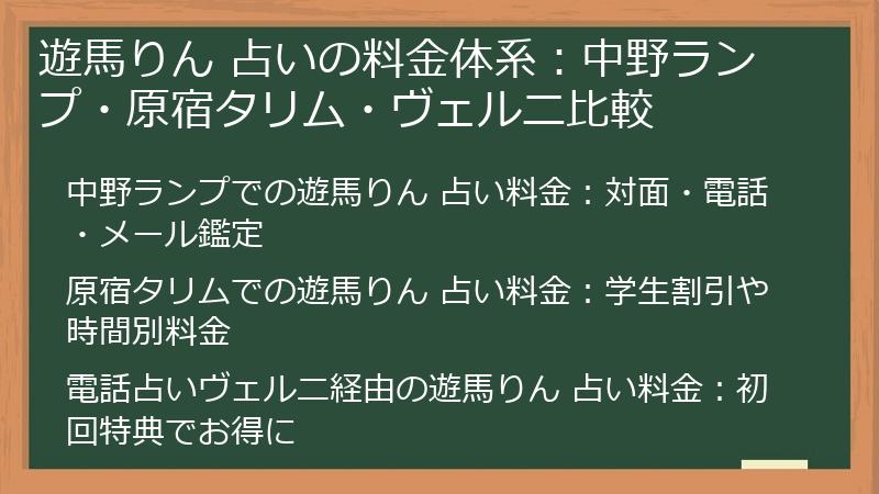 遊馬りん 占いの料金体系：中野ランプ・原宿タリム・ヴェルニ比較