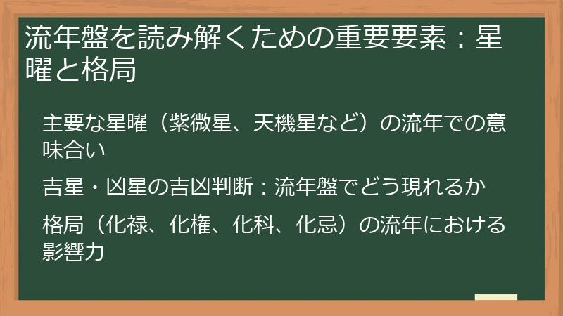 流年盤を読み解くための重要要素：星曜と格局