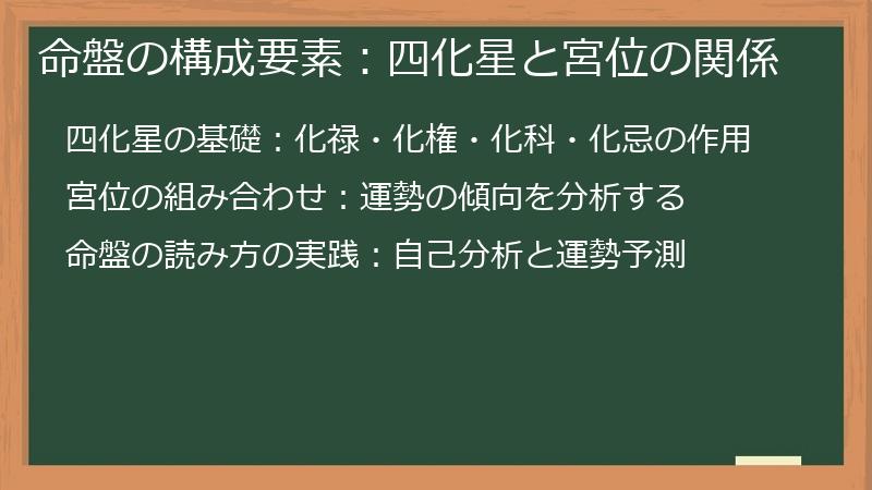 命盤の構成要素：四化星と宮位の関係