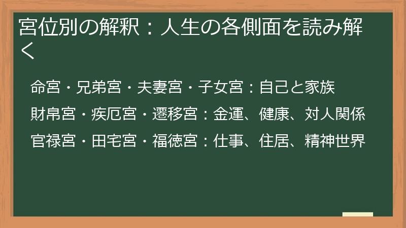 宮位別の解釈：人生の各側面を読み解く