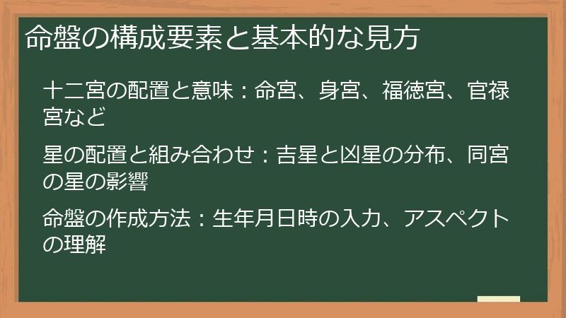 命盤の構成要素と基本的な見方