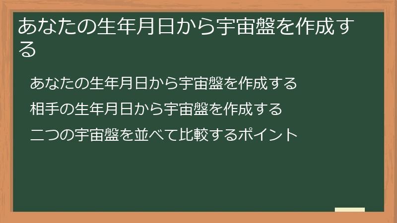 あなたの生年月日から宇宙盤を作成する