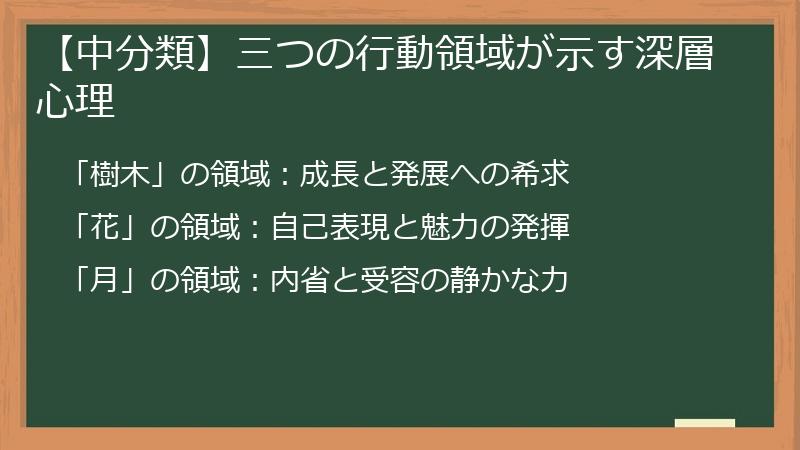【中分類】三つの行動領域が示す深層心理