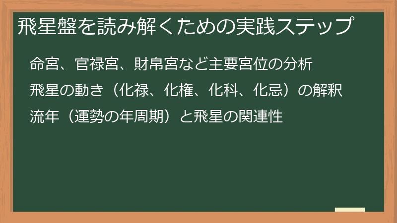 飛星盤を読み解くための実践ステップ