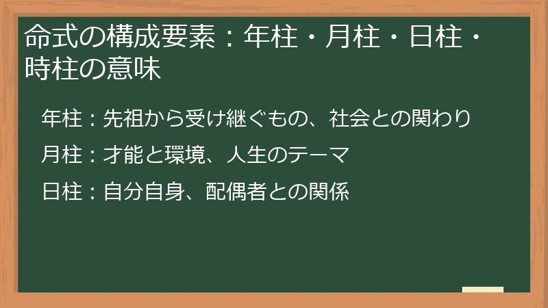 命式の構成要素：年柱・月柱・日柱・時柱の意味