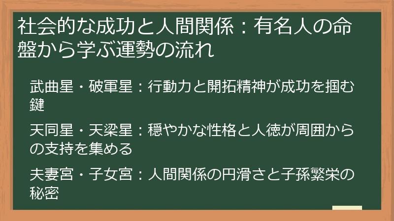 社会的な成功と人間関係：有名人の命盤から学ぶ運勢の流れ