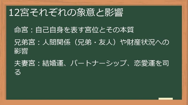 12宮それぞれの象意と影響