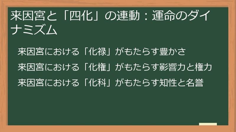 来因宮と「四化」の連動：運命のダイナミズム