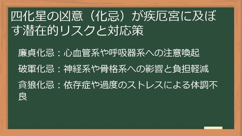 四化星の凶意（化忌）が疾厄宮に及ぼす潜在的リスクと対応策