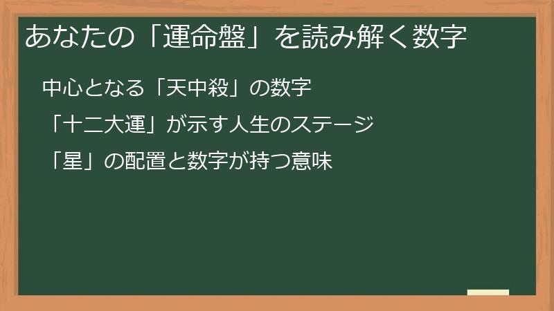 あなたの「運命盤」を読み解く数字