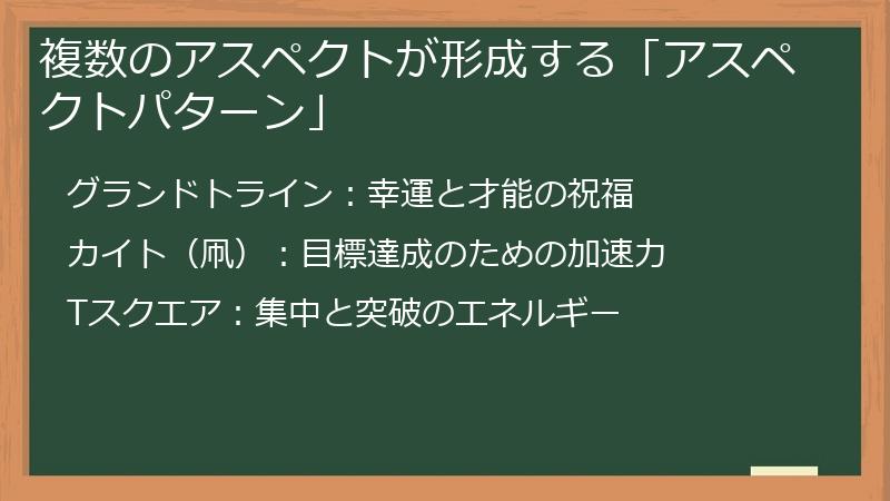 複数のアスペクトが形成する「アスペクトパターン」