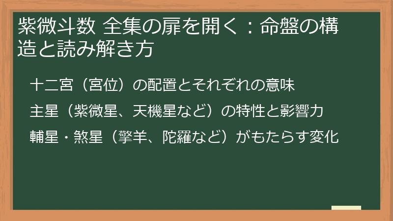 紫微斗数 全集の扉を開く：命盤の構造と読み解き方