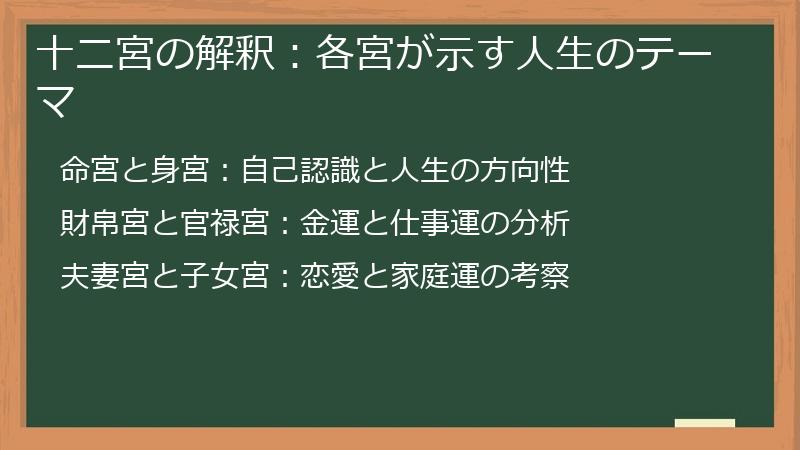 十二宮の解釈：各宮が示す人生のテーマ