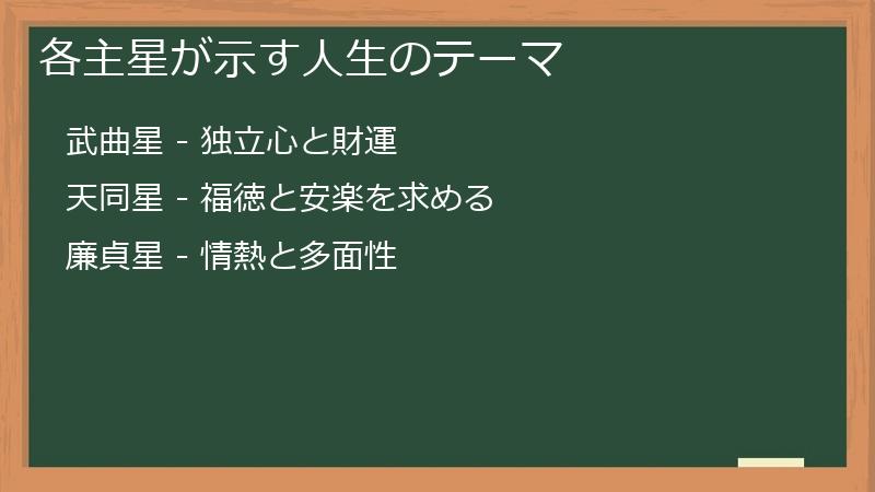 各主星が示す人生のテーマ