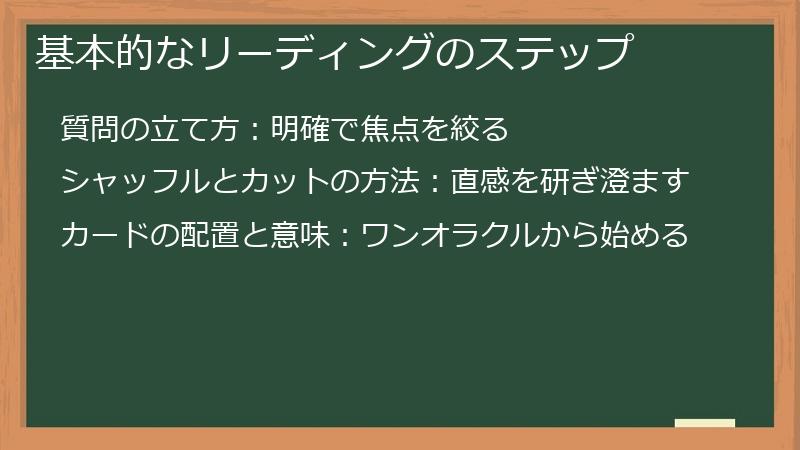 基本的なリーディングのステップ