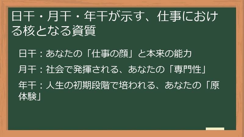日干・月干・年干が示す、仕事における核となる資質