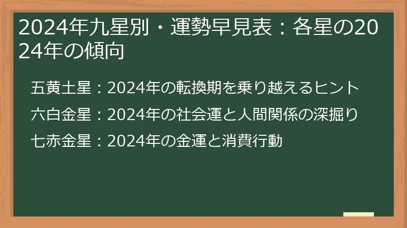 2024年九星別・運勢早見表：各星の2024年の傾向