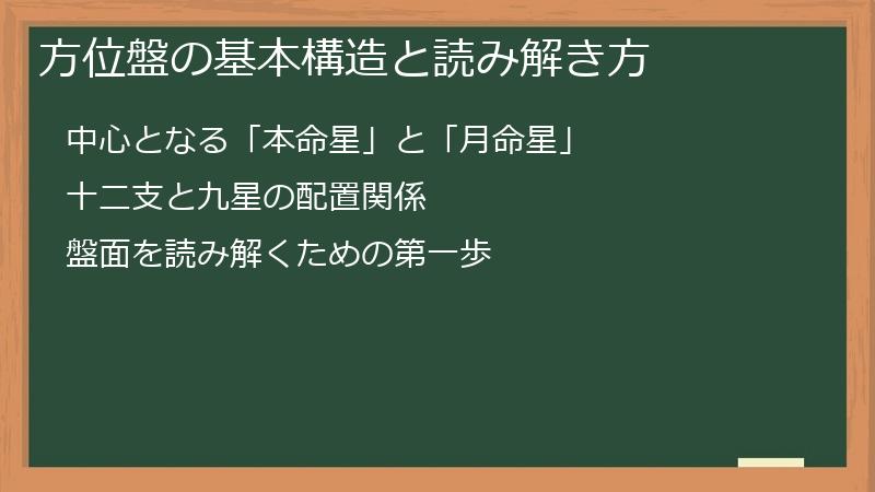 方位盤の基本構造と読み解き方