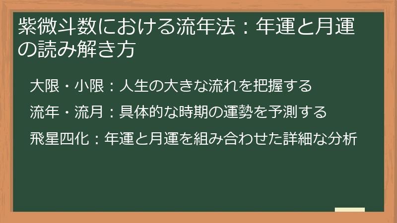 紫微斗数における流年法：年運と月運の読み解き方