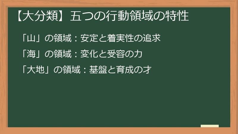 【大分類】五つの行動領域の特性