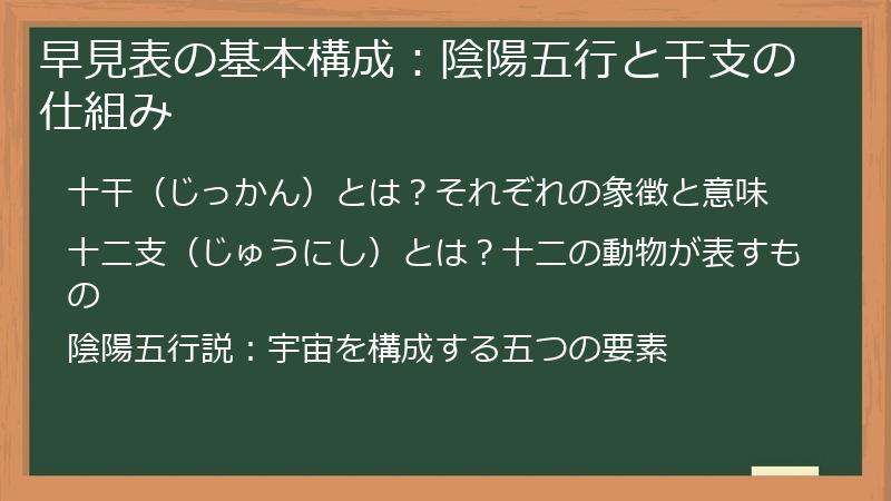 早見表の基本構成：陰陽五行と干支の仕組み
