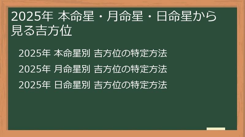 2025年 本命星・月命星・日命星から見る吉方位