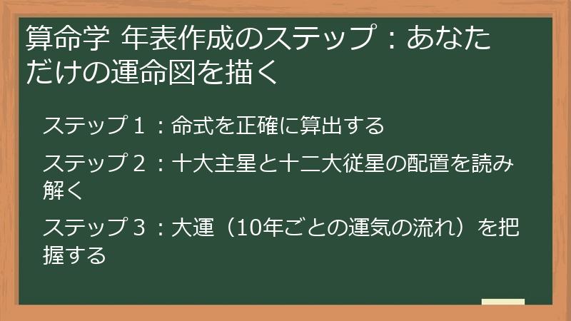 算命学 年表作成のステップ：あなただけの運命図を描く