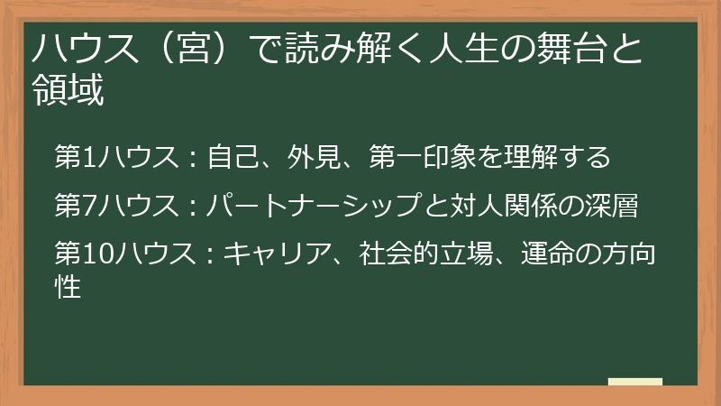 ハウス（宮）で読み解く人生の舞台と領域